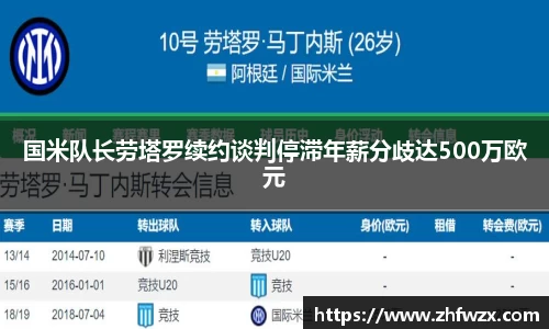 国米队长劳塔罗续约谈判停滞年薪分歧达500万欧元